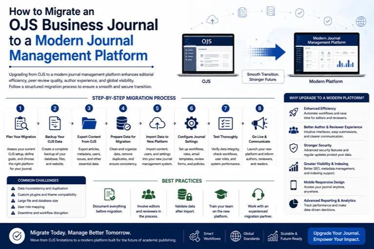 How to Migrate an OJS Business Journal to a Modern Journal Management Platform